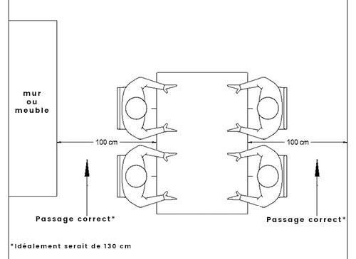 Quelles dimensions pour ma table à manger