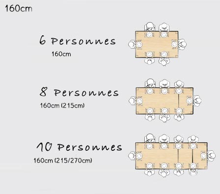 Combien de convives pour une table de repas 160 cm