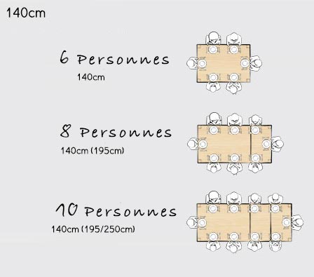 Combien de convives pour une table de repas 140 cm