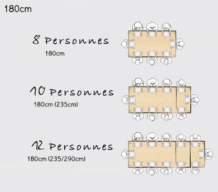 Combien de convives pour une table de repas 180 cm