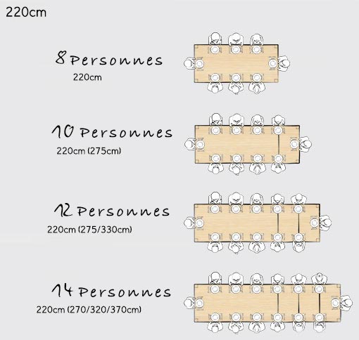 Combien de convives pour une table de repas 2m20 cm