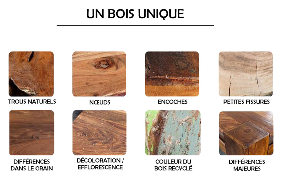 Caractéristiques du bois massif